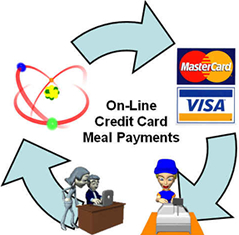 Online Meal Payment