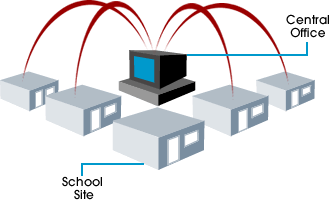 Central Office School Site 